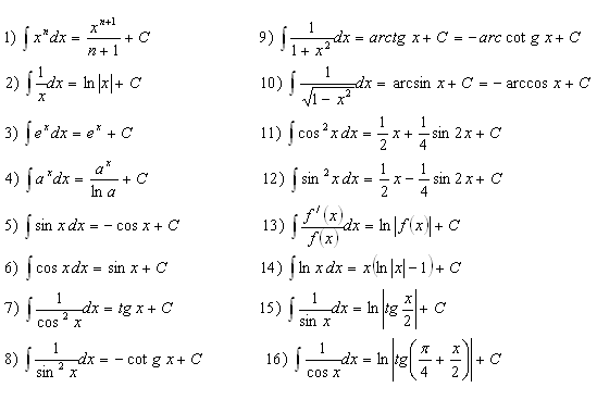 neurcity-integral-priama-metoda-1