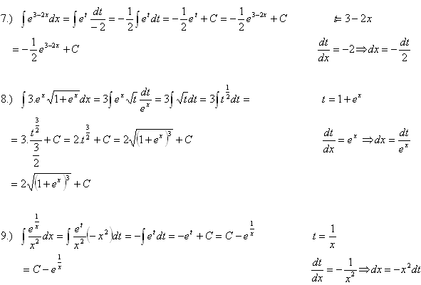 neurcity-integral-substitucna-metoda-3r