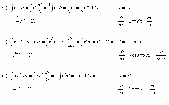 neurcity-integralsubstitucna-metoda-2ro.gif