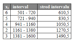 statistika-6z.gif