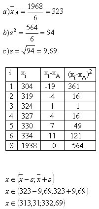 statistika4