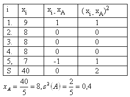 statistika5a