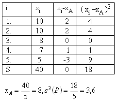 statistika5b