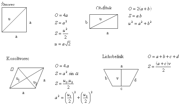 Štvoruholniky a uholniky všetky vzorce